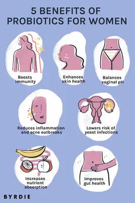 An illustration of the benefits of probiotics for women
