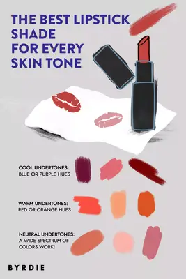 Graphic guide to the best lipstick shade for every skin tone, reading: