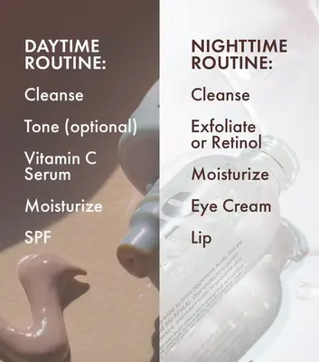 A graphic featuring the steps in day and night skincare routines