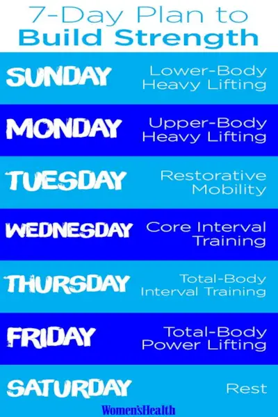 Trainieren Sie von Kopf bis Fuß mit diesem 7-Tage-Krafttrainingsplan