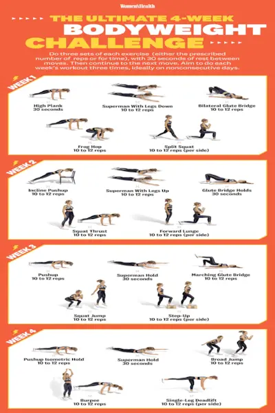 Este desafio de peso corporal de 30 dias fortalecerá e esculpirá todo o seu corpo