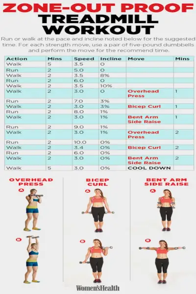 Multitask deg frem til en veltrent kropp ved å gjøre disse 3 manualbevegelsene på tredemøllen