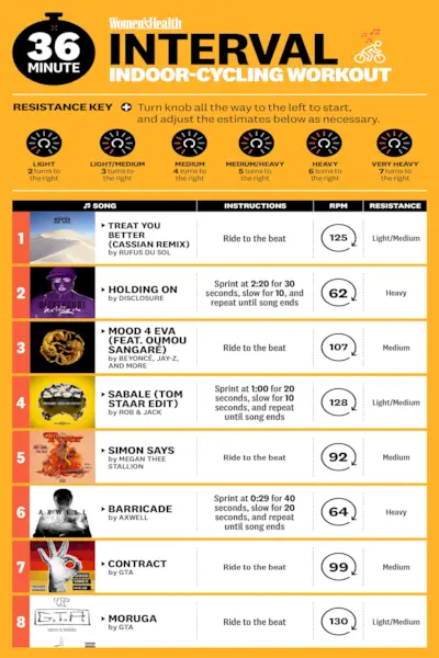 Intervall-Indoor-Cycling-Training