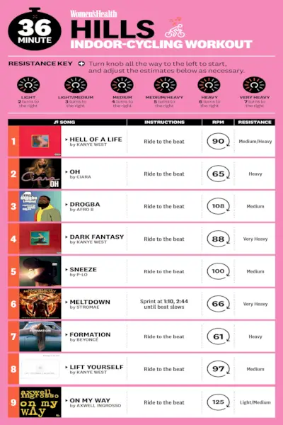 Hills Indoor-Cycling-Training