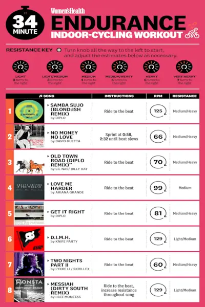 Indoor-Cycling-Ausdauertraining