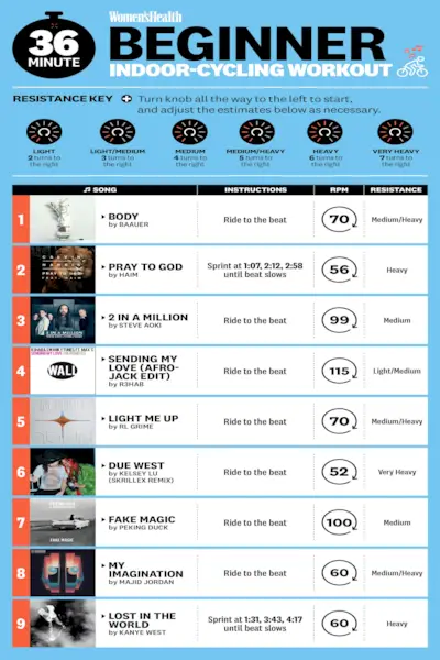 Spin-Workout für Anfänger