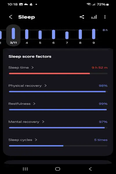 Factores de puntuación del sueño Samsung Galaxy Ring Review Reino Unido