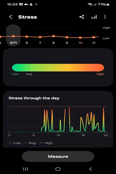 estrés samsung galaxy ring revisión reino unido