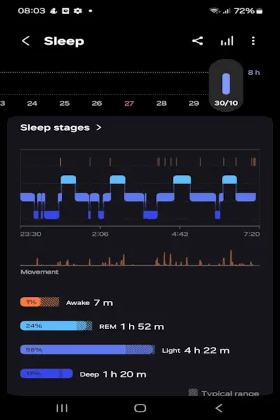 Etapas del sueño Samsung Galaxy Ring Review Reino Unido