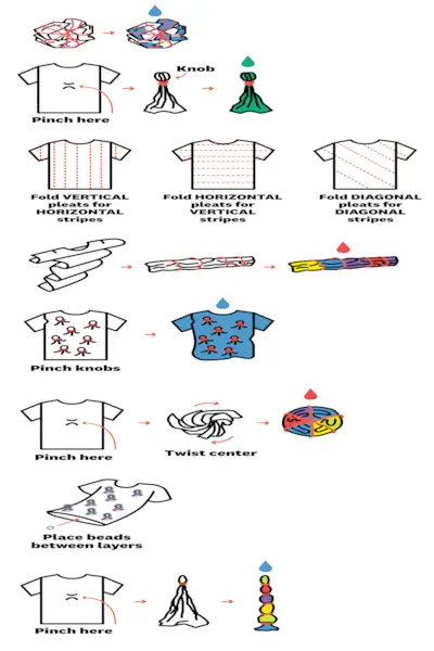 Jak uvázat košile jako profesionál – i když je to poprvé