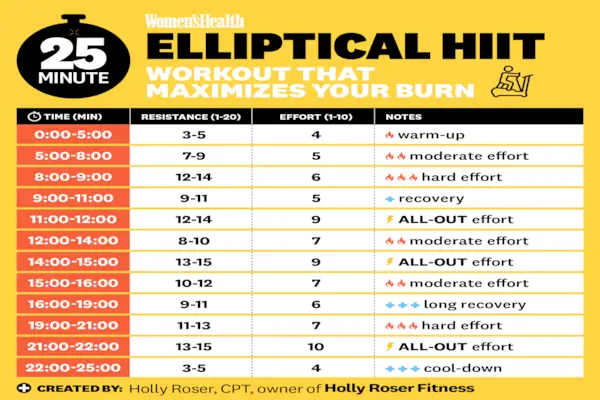 Allenamento ellittico di 25 minuti