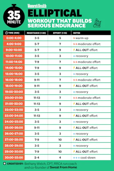 Allenamento ellittico di 35 minuti