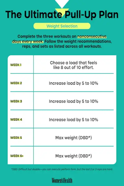 Sélection ultime du poids du plan de traction