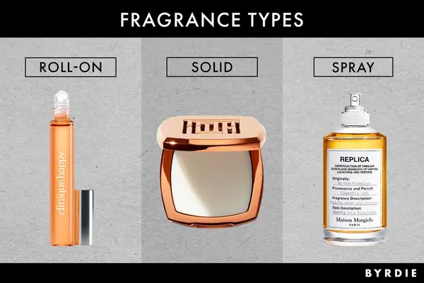Roll on, Solid, and Spray Perfumes