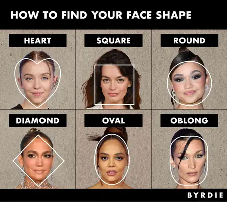 How to Find Your Face Shape Chart