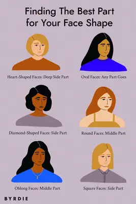 Finding the Best Part for Your Face Shape