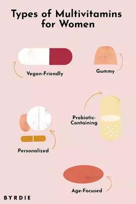 Illustration of Types of Multivitamins for Women