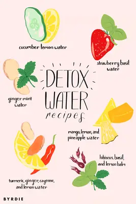 Detox Water Recipes