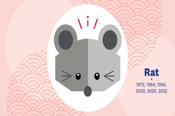 kinesisk stjernetegn