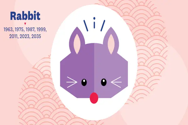 kinesisk stjernetegn