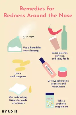 redness around the nose