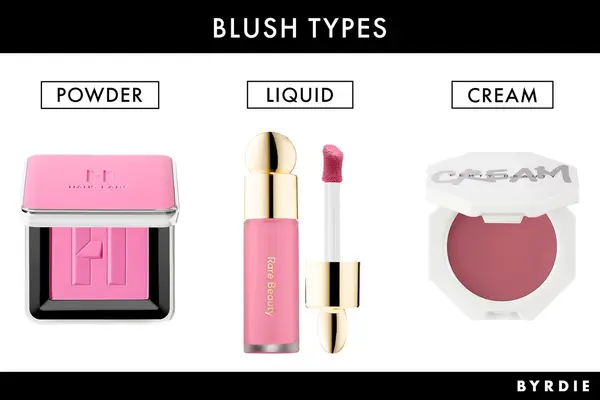 Comparison of powder, liquid, and cream blush types displayed with labeled examples