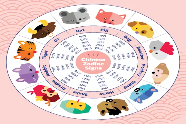 roda do signo do zodíaco chinês