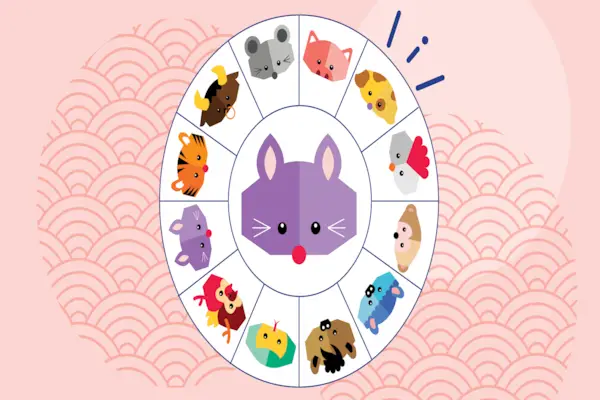 chinese zodiac sign wheel