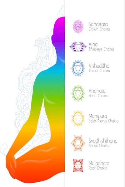 silhueta e chakras meditando coloridos do homem. elementos de meditação espiritual símbolos vetoriais.