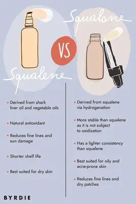 squalene vs squalane