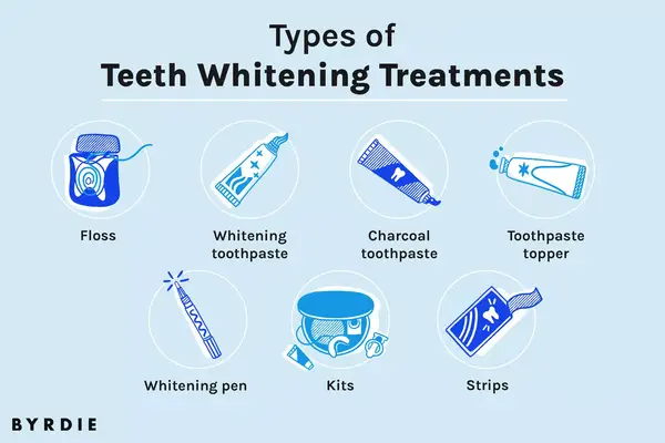 Best Teeth Whitening Treatments Infographic